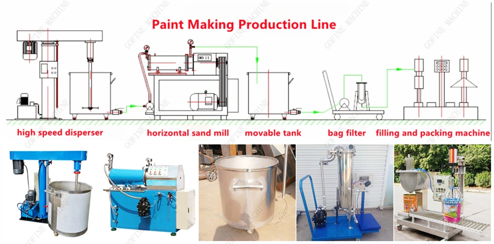 Dyestuff High Shear Blender Paint Manufacturing Equipment
