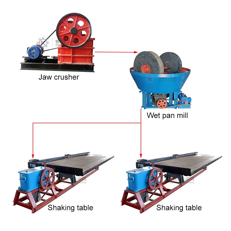 Small Scale Gold Washing Plant Jaw Crusher Grinding Machine 1100 1200 1600 Wet Pan Mill Mineral Shaking Table Mining Processing Equipment