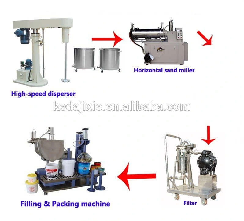 Diversified Latest Designs Paint Mixing and Dispensing Machine, Paint Production Plant, Other Chemical Equipment