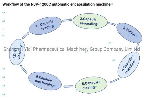 Hard Gelatin Capsule Filler Filling Machine for Powder Granules Pellets Filling Packing and Sealing