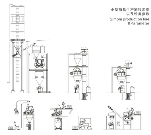 Horizontal Double Shaft Paddle Mixing Machine Paddle Mixer for Powders and Granules Fertilizer/ Milk Powder/Protein/Vitamin Powder/ PVC/PE/ EVA