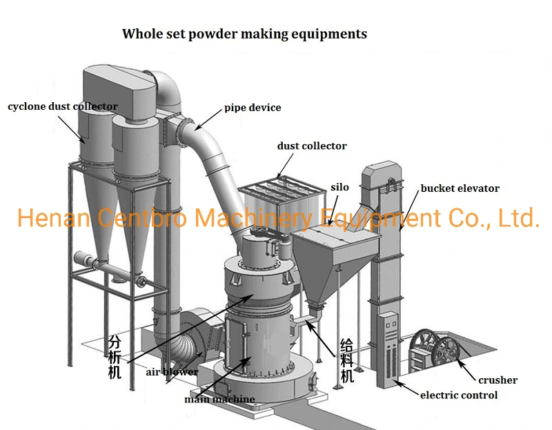 Quartz Coal Pulverizer Kaolin Grinding Mill Three Roll Raymond Mill