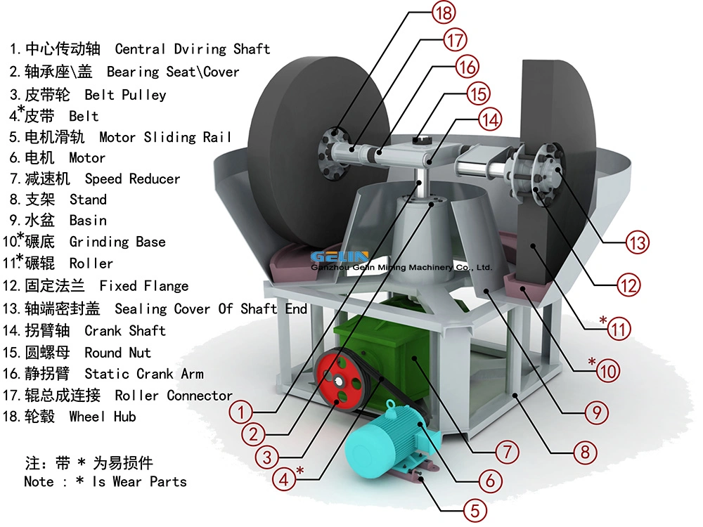 Gold Wet Grinding Machine Wet Pan Mill Three Roll Mill