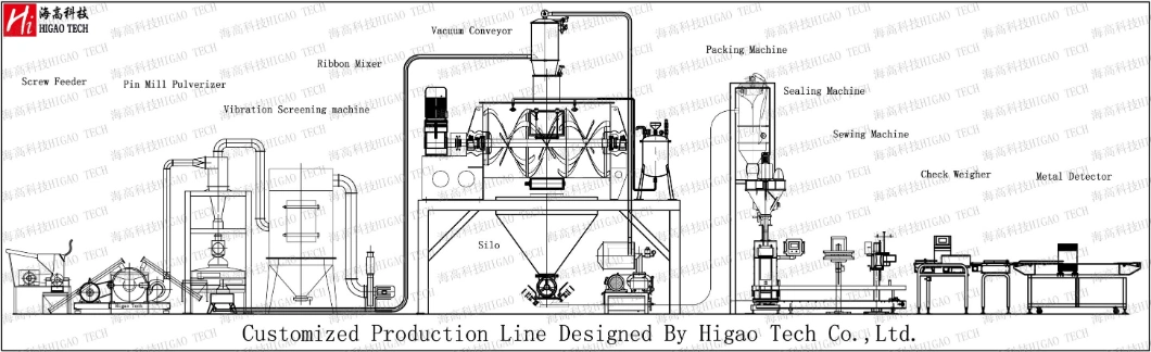 500L Hydraulic Tilting Double Z Blade Mixer Sigma Kneader Machine