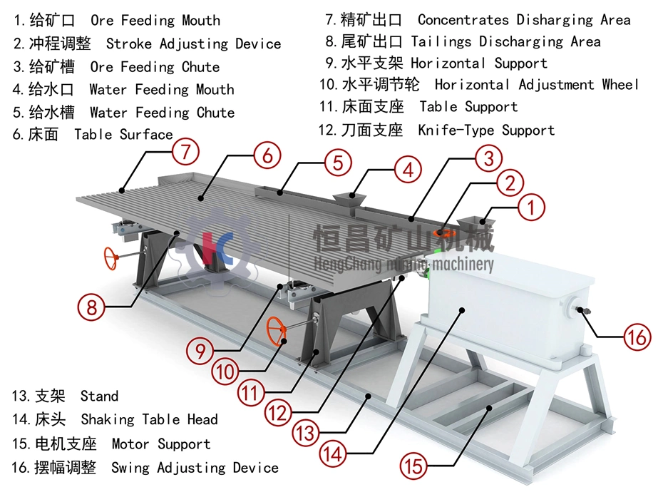 Small Scale Gold Washing Plant Jaw Crusher Grinding Machine 1100 1200 1600 Wet Pan Mill Mineral Shaking Table Mining Processing Equipment