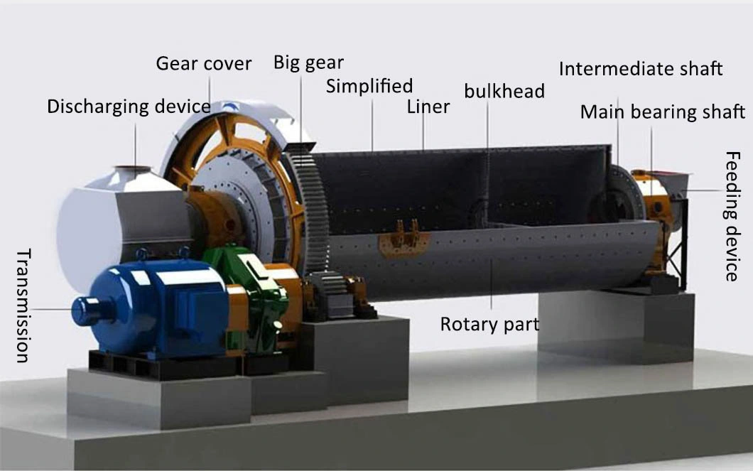 1-5tph Dry Type Ceramic Sand Ball Mill Machine Equipment for Grinding Ceramic