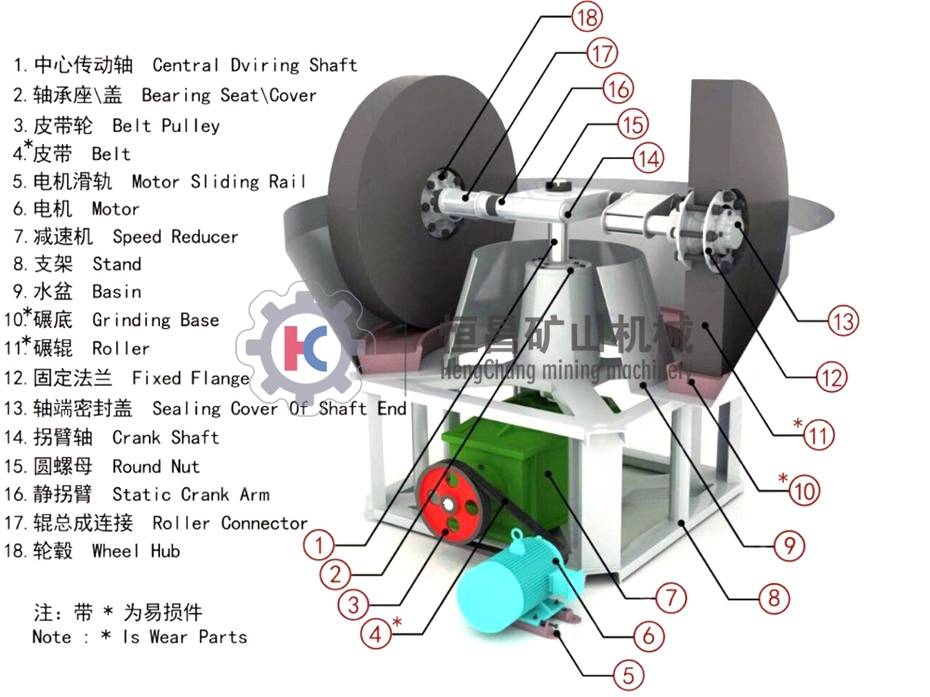 Small Scale Gold Washing Plant Jaw Crusher Grinding Machine 1100 1200 1600 Wet Pan Mill Mineral Shaking Table Mining Processing Equipment